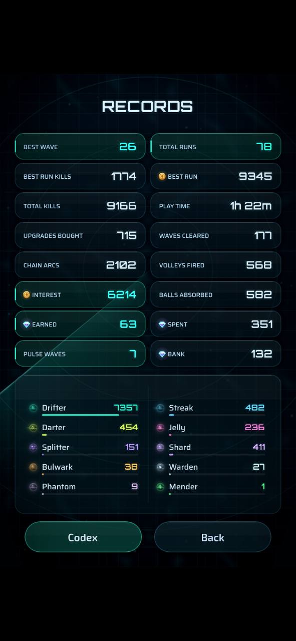 Best wave, kills, play time and upgrade statistics